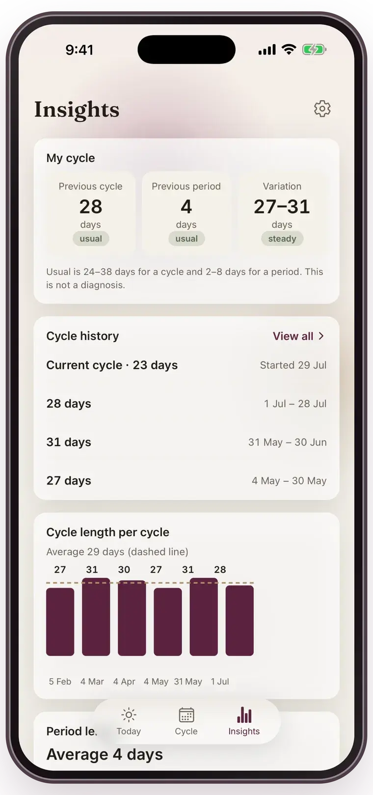 The Insights screen of Mensis: your previous cycle, period length and variation, your cycle history with dates and a chart of your cycle lengths.