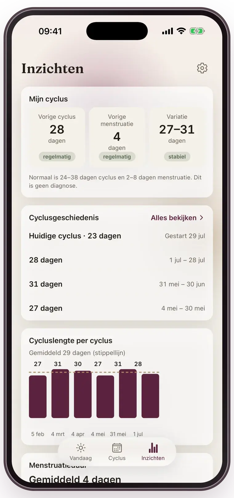 Het Inzichten-scherm van Mensis: je vorige cyclus, menstruatieduur en variatie, je cyclusgeschiedenis met datums en een grafiek van je cycluslengtes.